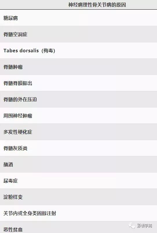 神经性骨关节病,神经性关节炎症状图片