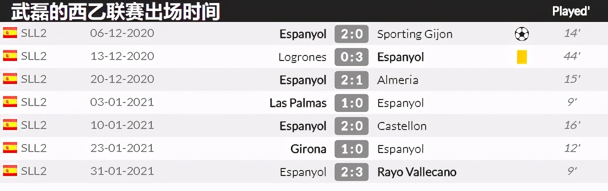 武磊西乙第一轮,曝武磊或将错过西乙最后4轮比赛