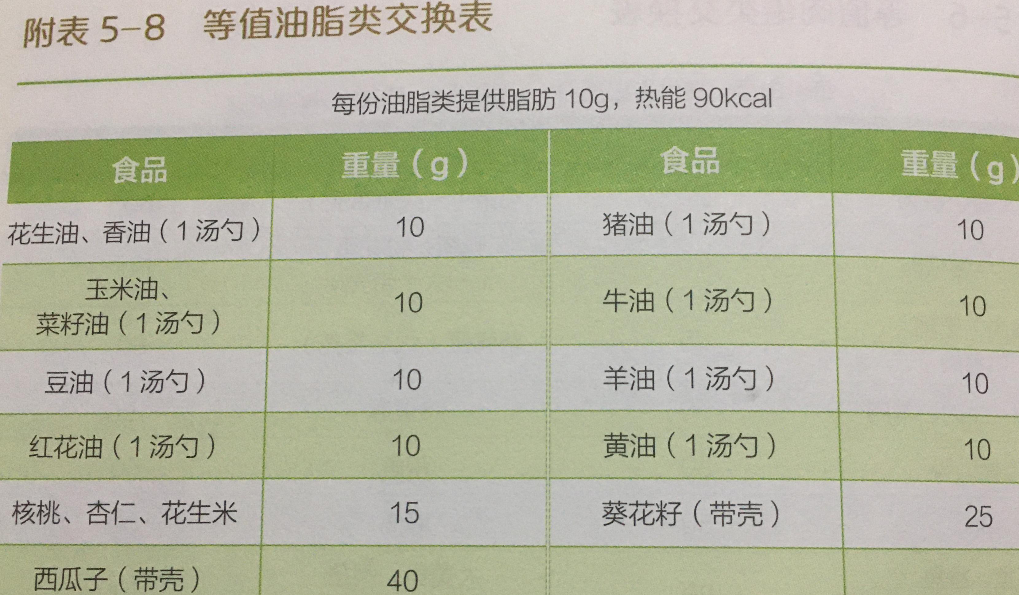 糖尿病知识三：糖尿病防治的五驾马车之—饮食管理
