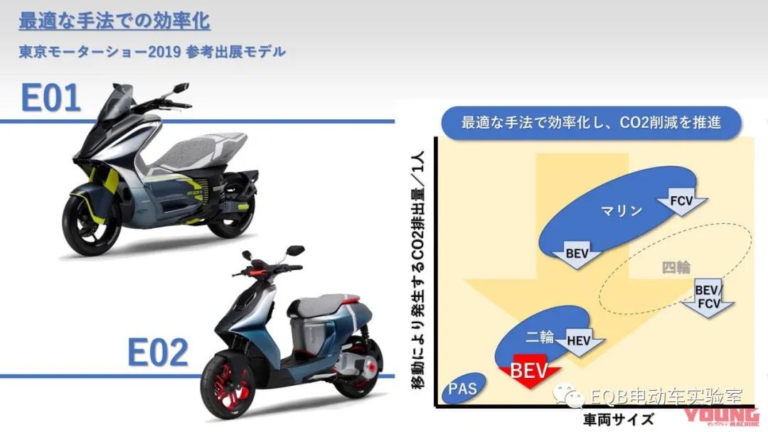 雅马哈即将推出的150,雅马哈新国标电动自行车