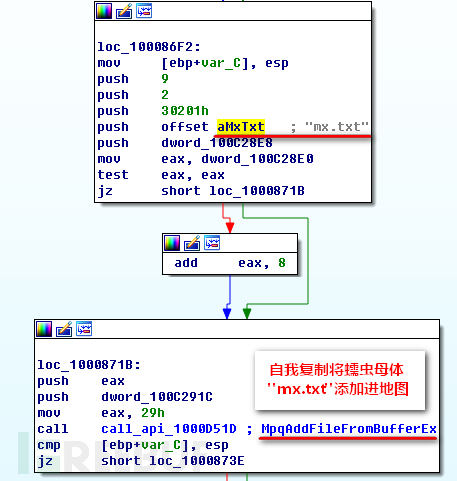 榄斿吔涓栫晫鐦熺柅鐥呮瘨浼犳挱,榄斿吔涓栫晫鐥呮瘨鎰熸煋浜嬩欢