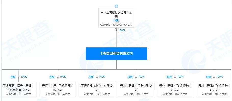 租赁2000亿俱乐部位次全更迭！谁将问鼎“租赁之王