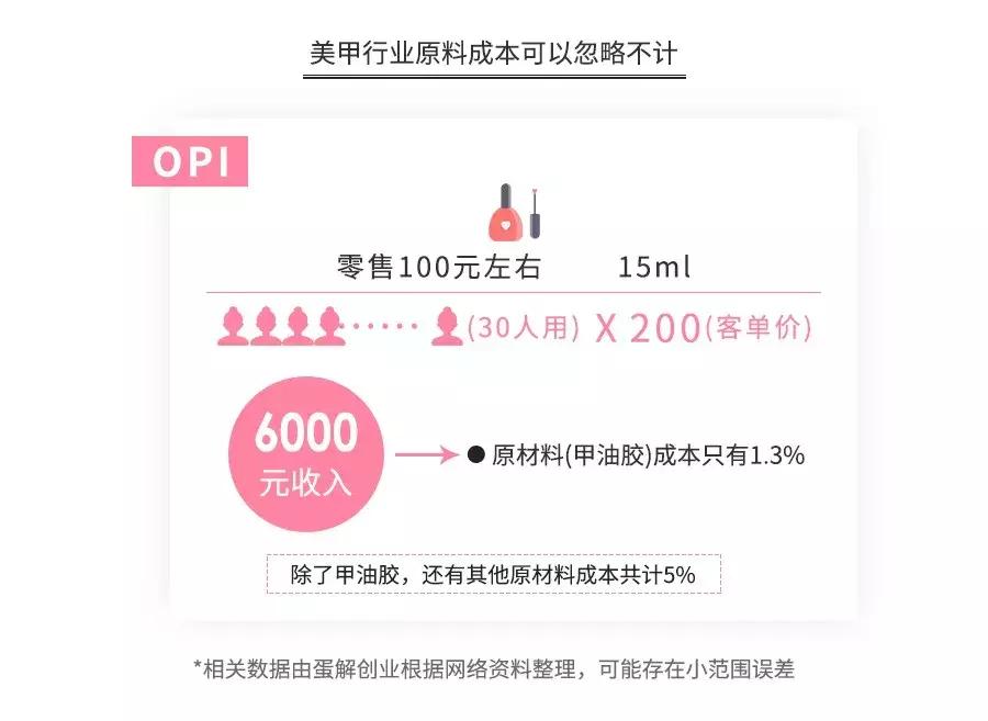 美甲暴利案例,美甲店暴利