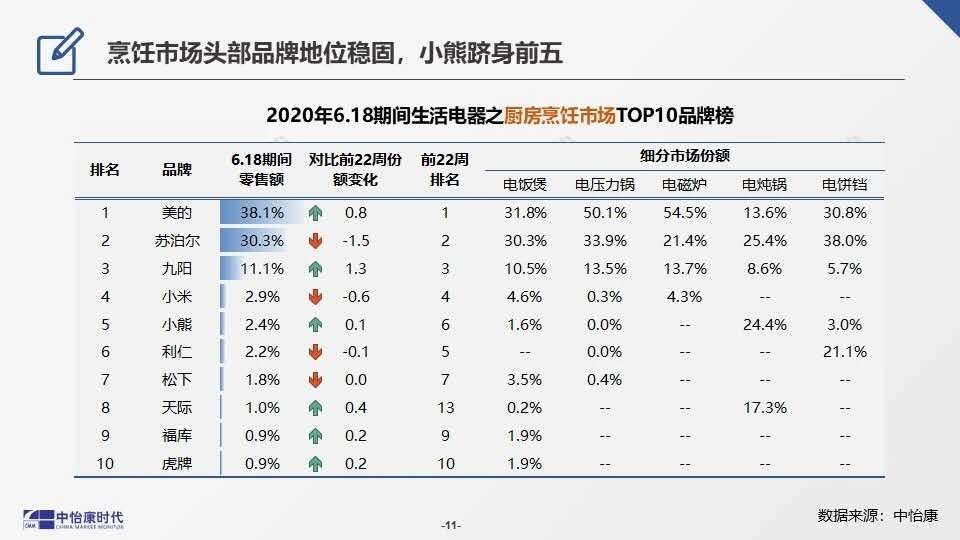 2019电饼铛商用的十大排名,商用电饼铛上下加热哪款好