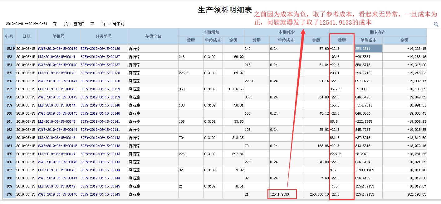 管家婆进销存软件成本核算,管家婆软件生产成本如何生成