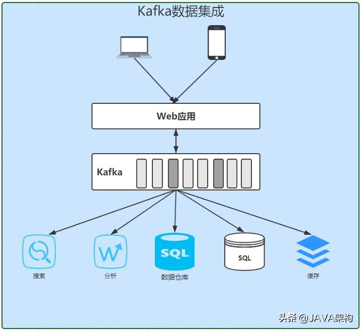 kafka高效消费,kafka实现分布式锁