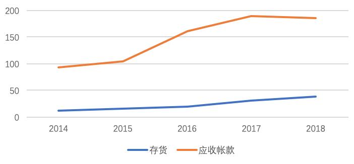 下一个格力电器?绝对行业龙头,会是下一个百倍大牛股么?