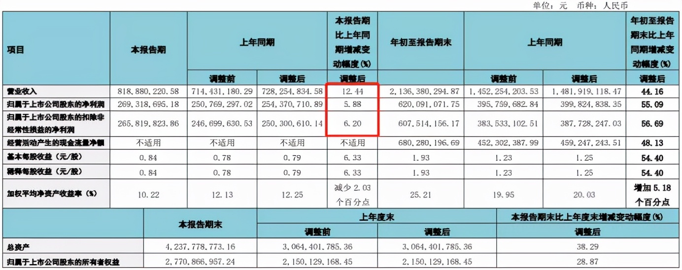 被市场宠坏了的通策医疗是否太高估了？