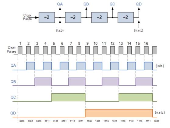 芯片时钟和晶振作用,一分钟带你了解电阻