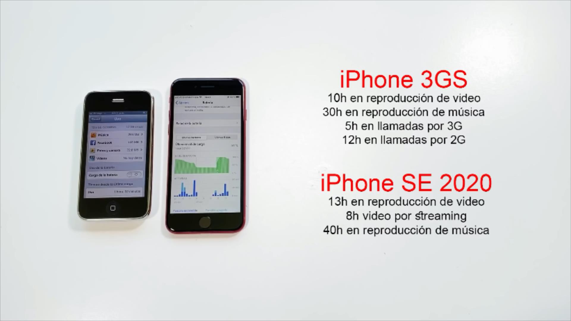 iphonese2代和3代实际体验,iphonese第三代对比