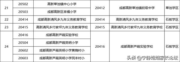 小升初名校巡礼：成都高新区初中学校巡礼，高新区的家长注意了