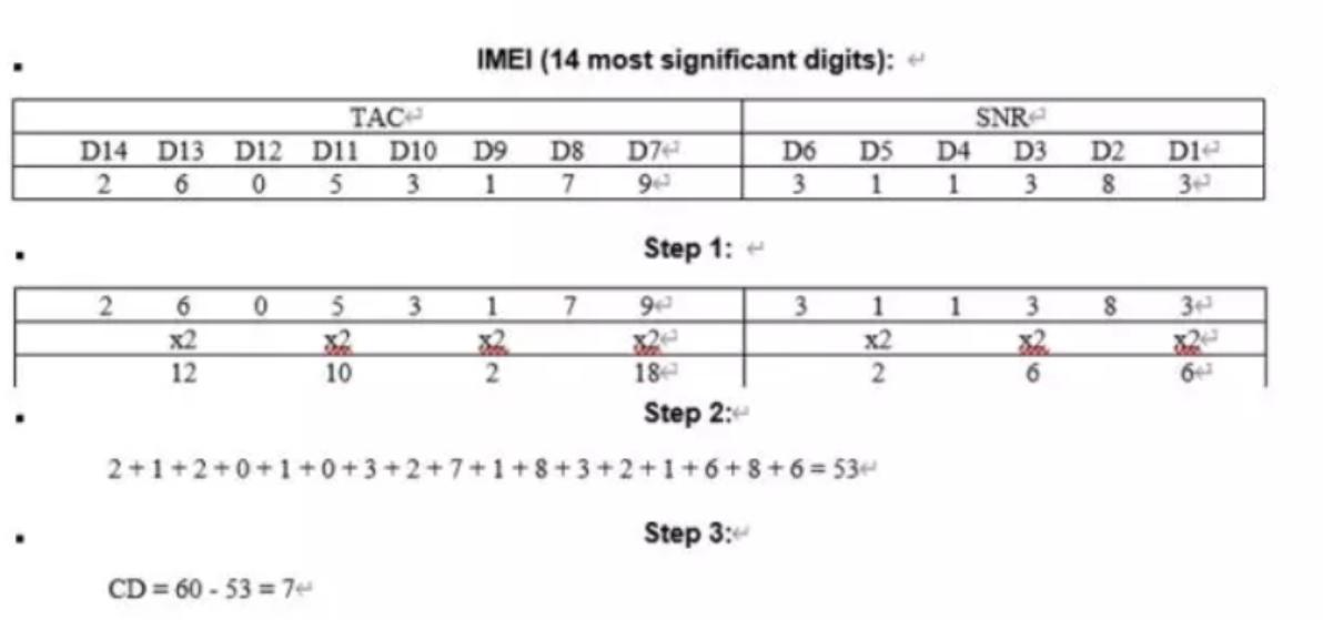 序列号imei1还是2,手机imei序列号包括后面字母吗