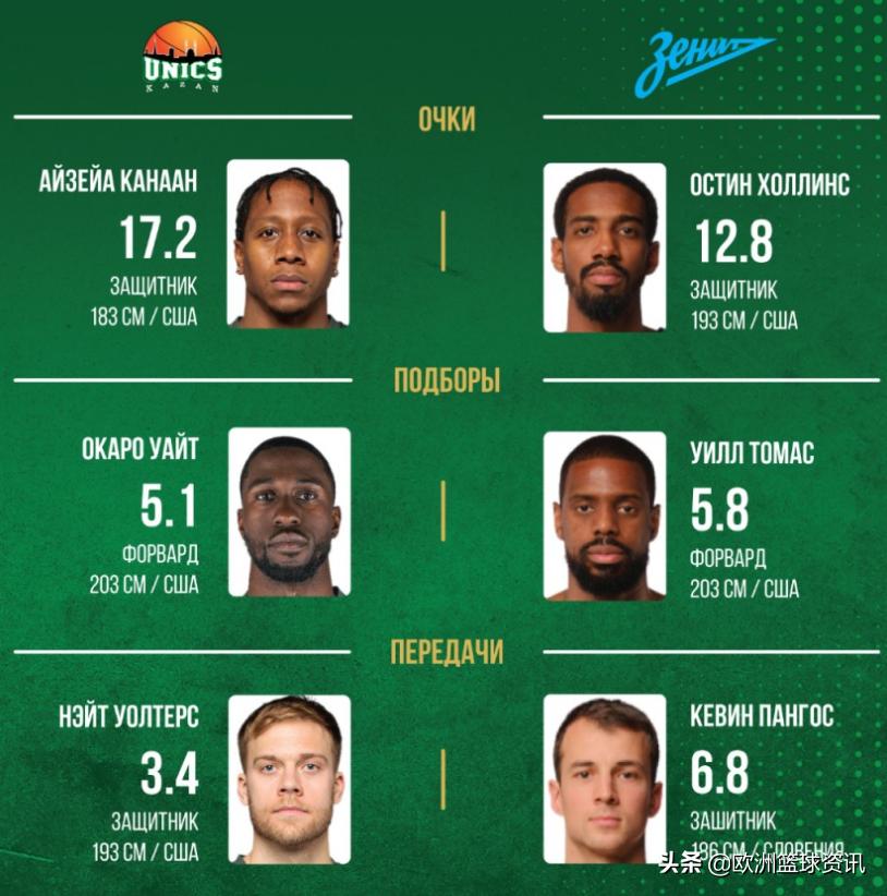 罗斯托夫vs圣彼得堡泽尼特,喀山尤尼克斯