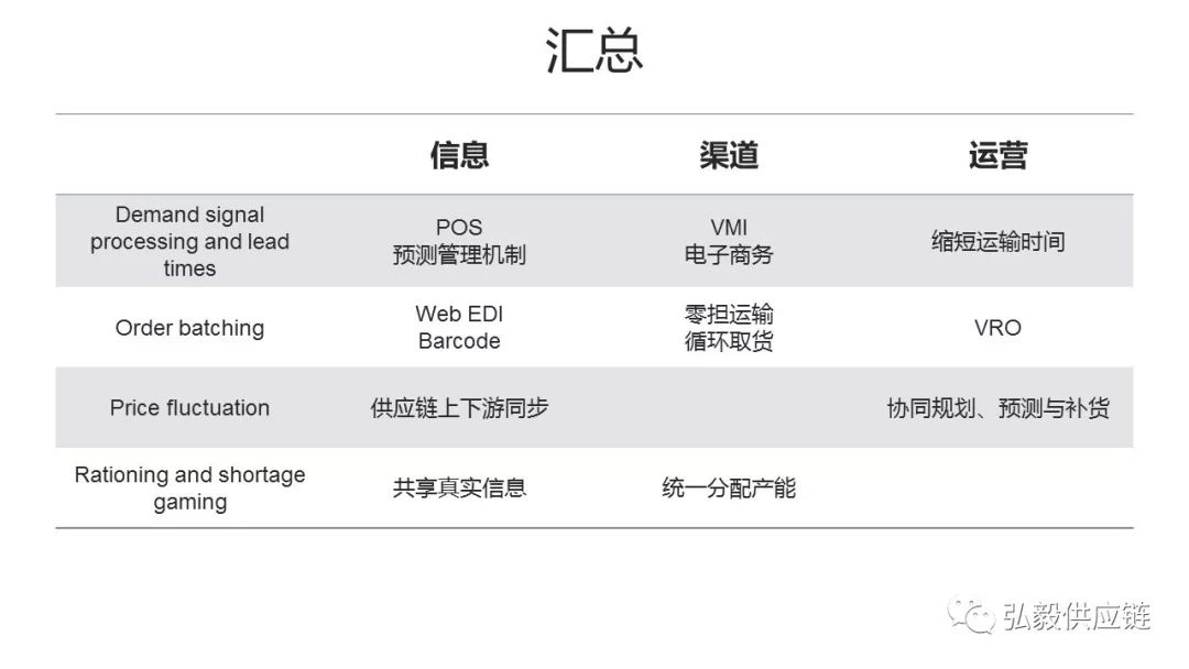 什么是供应链的牛鞭效应,从供应链角度解析牛鞭效应