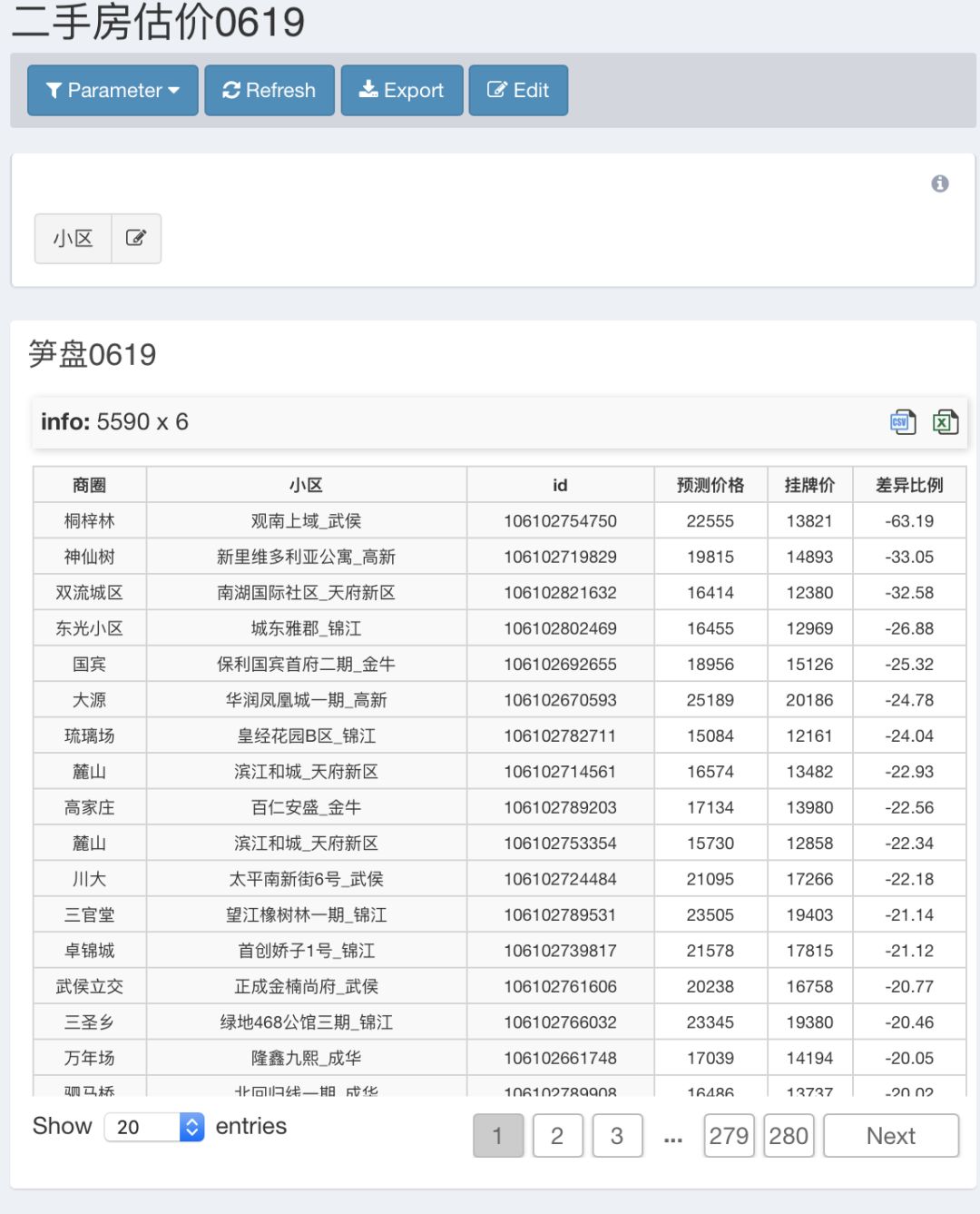 双流华府板块怎么样,双流华府板块最新价格