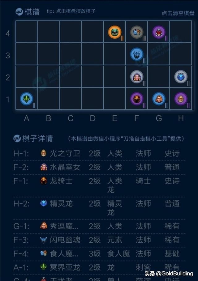 兽人猎自走棋,自走棋兽人组合什么效果