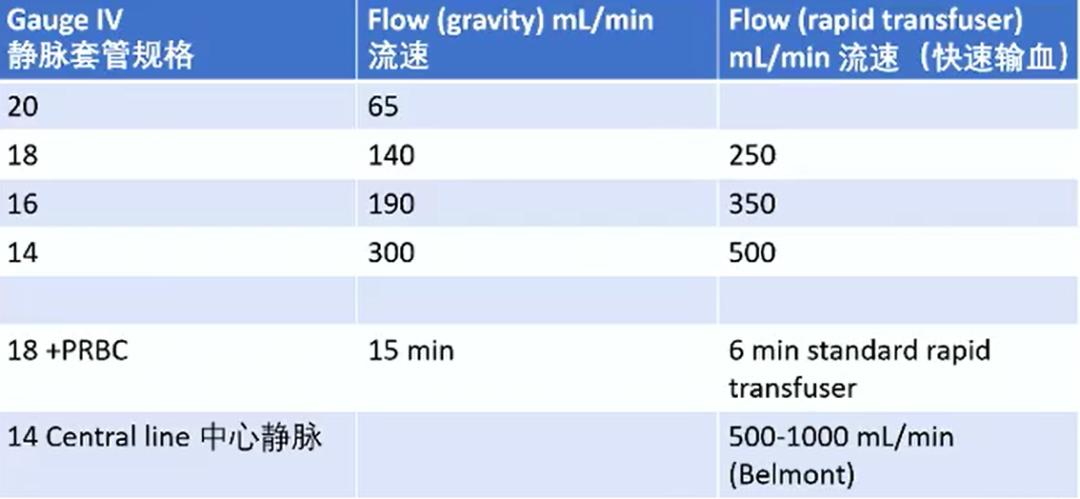 产后出血护理措施不包括,产后出血介入治疗