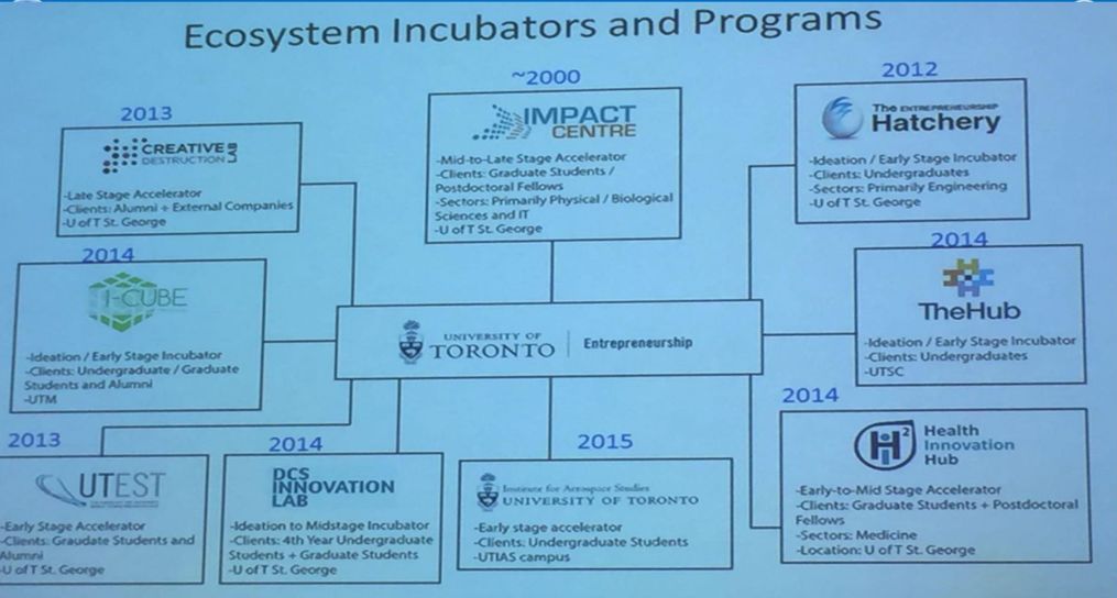 如何培养人才以及创新,如何培养创业人才