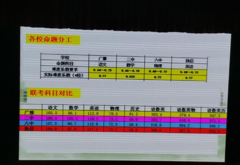 解读广州中考（二）——高中第一梯队：执信翻车事件与广附的崛起