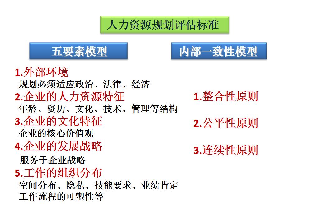 人力资源管理六大模块培训总结,人力资源六大模块三大支柱关系图