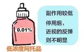 治疗近视好消息,近视眼药水新药