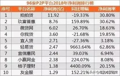 p2p宜信最新消息北京,宜信p2p最新消息