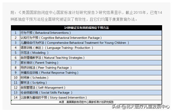 孤独症和自闭症怎么干预,孤独症自闭症儿童康复训练
