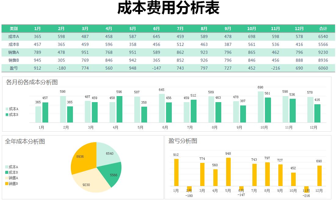 excel全自动成本核算表格,excel全套自动计算乘除法