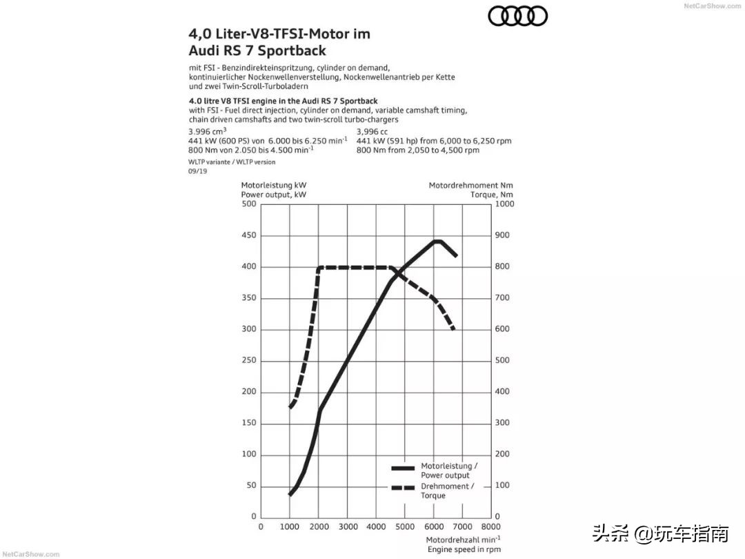 奥迪rs7史上最美轿跑,奥迪rs7最炫酷的视频
