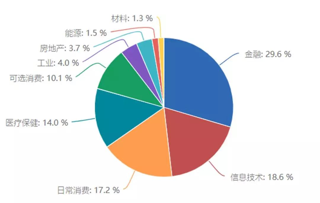 炒股最大的风险,如何炒股才能把风险规避到最小