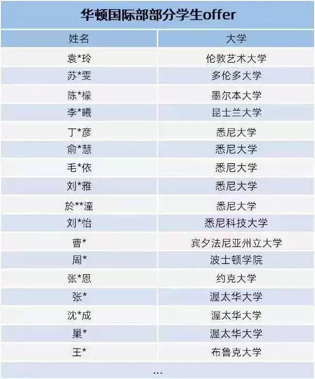 深扒丨魔都这所学校幼儿园到高中全有，不限户籍，积分.....