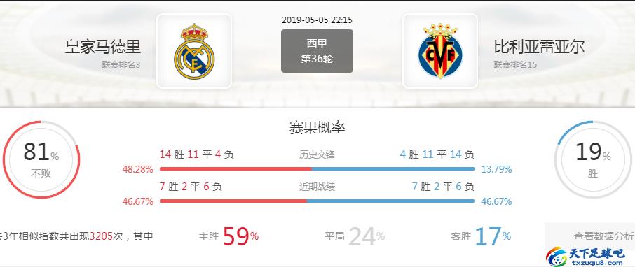西甲比利亚雷皇马比分预测,皇家马德里vs比利亚雷尔比赛结果
