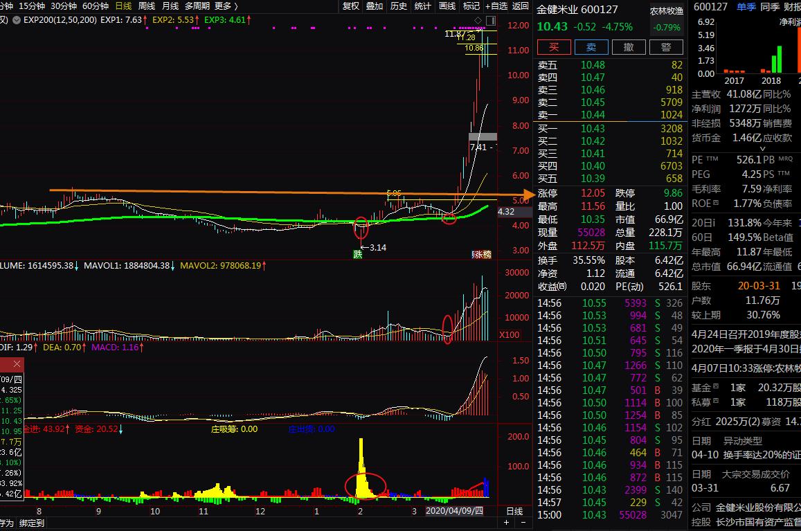 金健米业2024年业绩预告,金健米业深度分析
