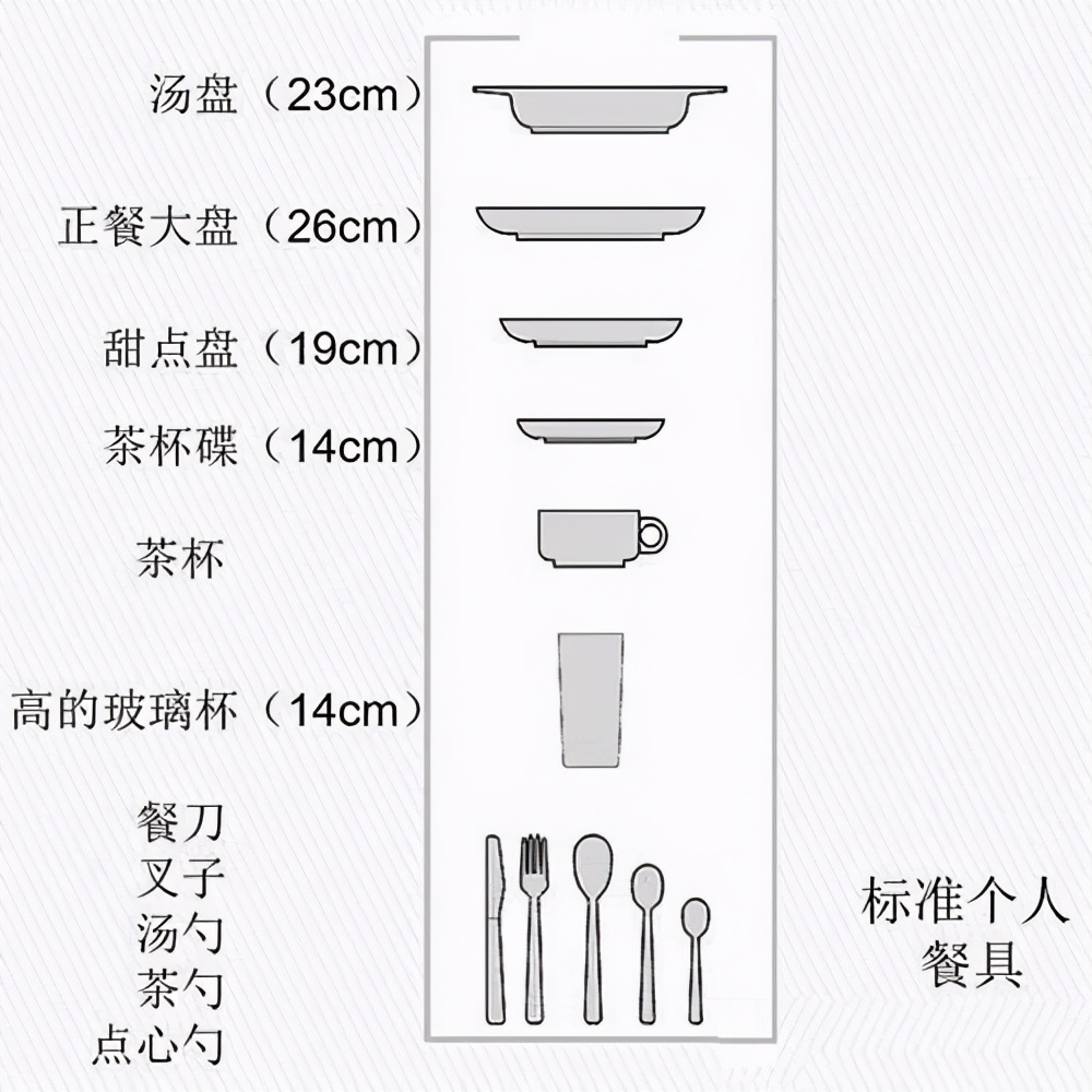 洗碗机怎么选择是最合适的,洗碗机选购攻略
