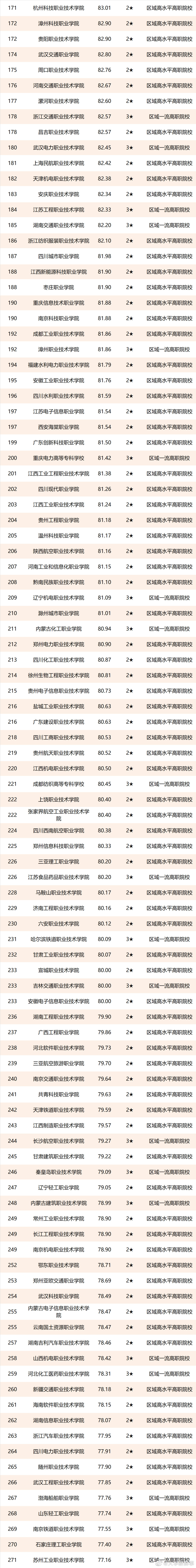 校友会2023中国民办大学排名一类,校友会2019中国民办大学排名