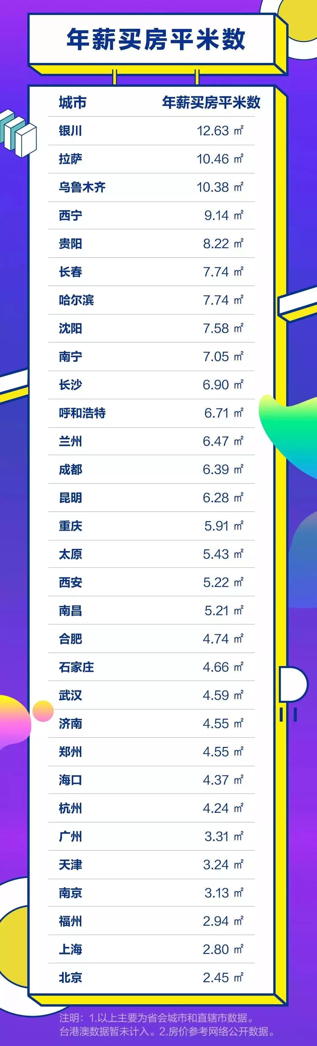 河南信阳2019年年平均工资,信阳2019年的平均工资是多少