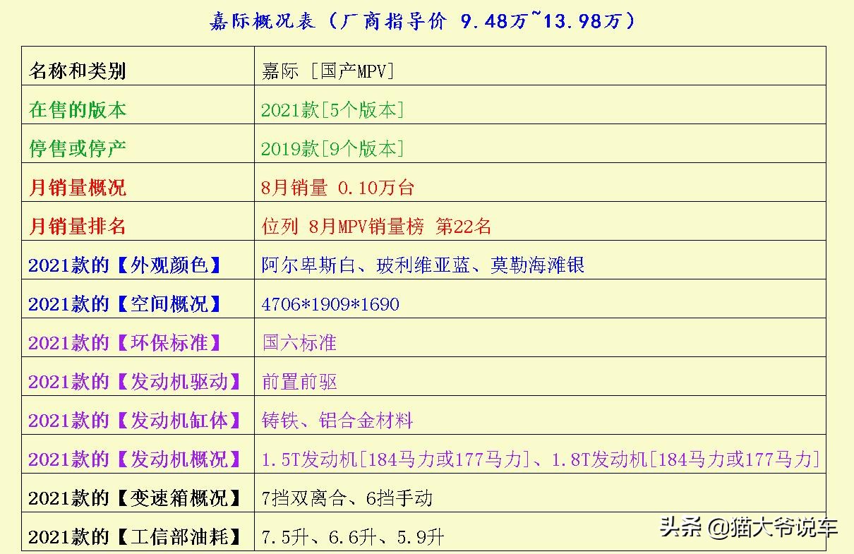 猜猜最后这台神车到底值多少,欧诺s五菱宏光s哪个好