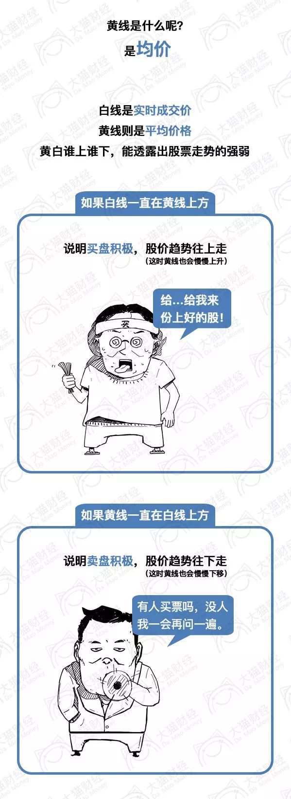 上证大盘黄白线如何设置,大盘黄白线指标使用方法