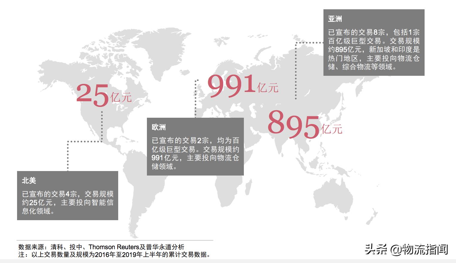 普华永道：中国物流行业并购活动回顾及趋势展望（建议收藏）