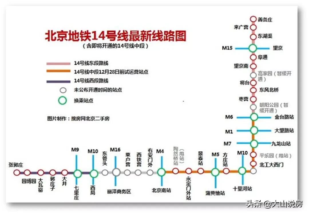 北京市产业布局,北京产业结构优化