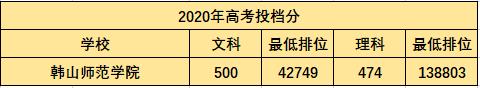 这些大学实力超强却缺少名气?2021年的考生可以关注起来了