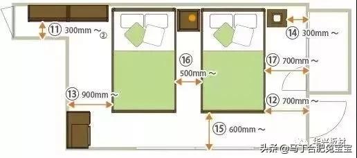定制家具设计标准尺寸,全屋家具尺寸标准大全