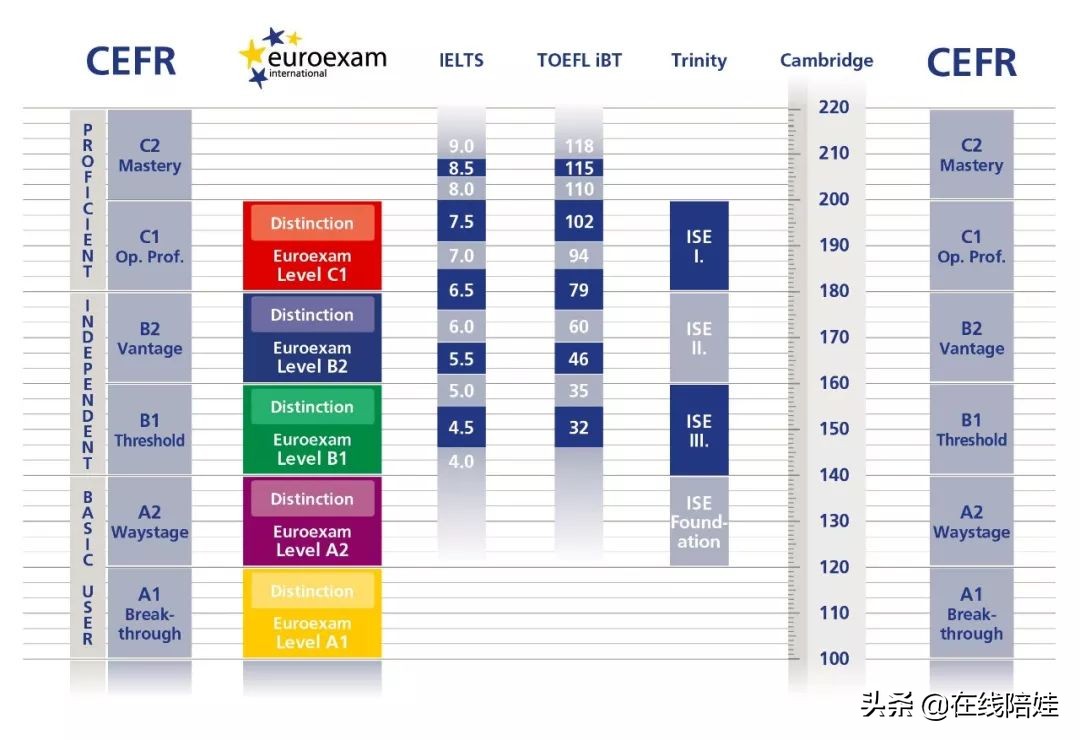 剑桥KET教材三剑客之一：Keynote，国家地理TED联合打造获奖教材
