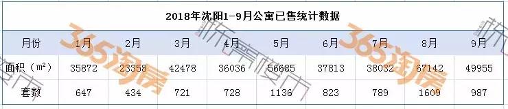 沈阳楼市限购,沈阳商住两用公寓限购