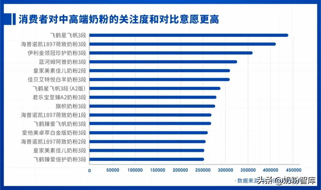 2021婴幼儿奶粉市场分析,2020年中国奶粉数据报告