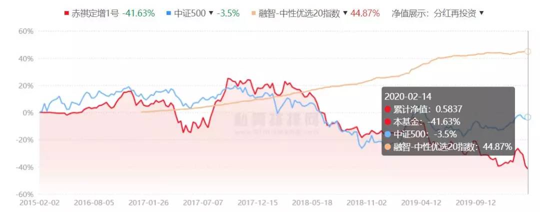 定增股票8折,定增价8折利好还是利空