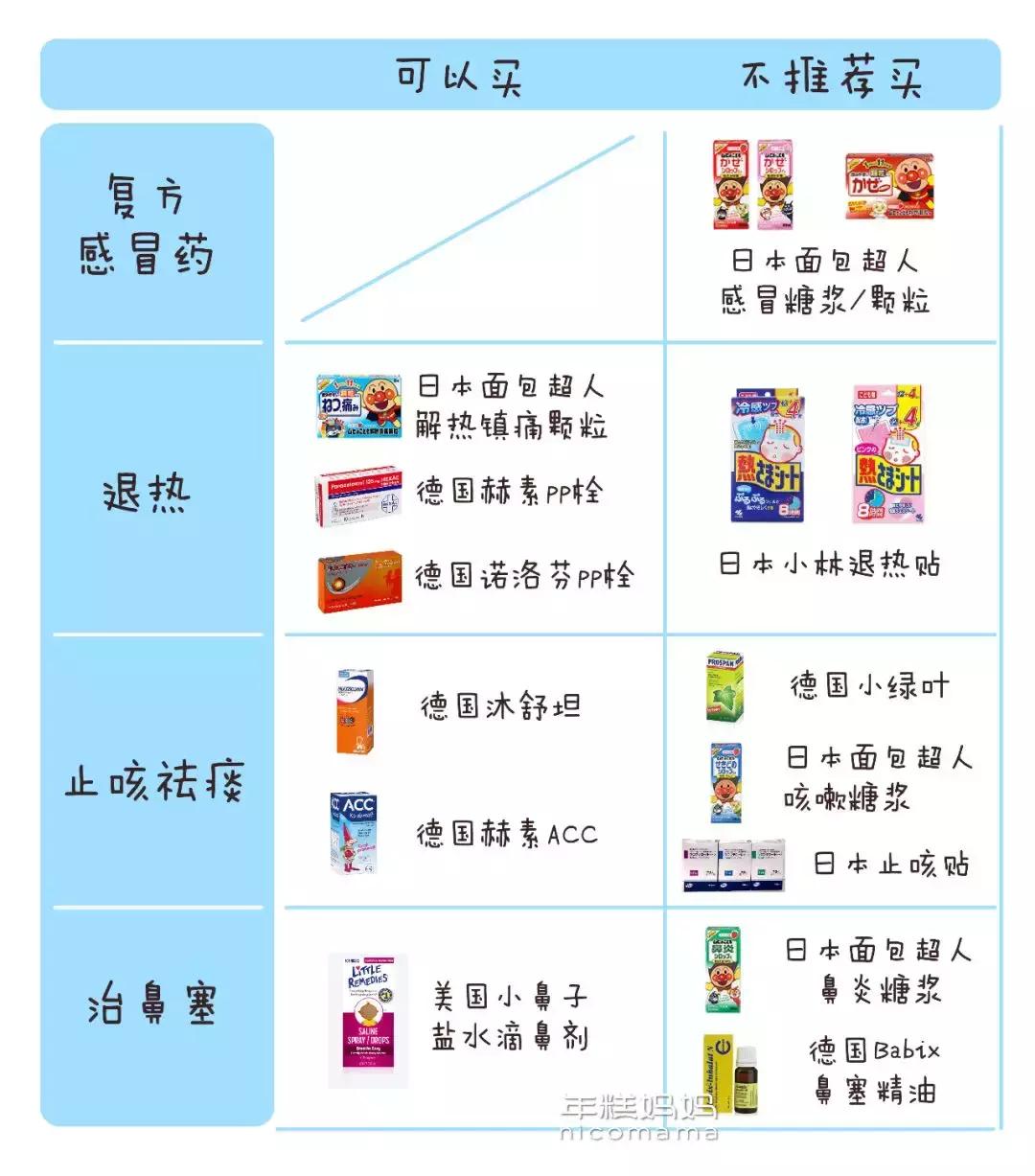 十大骗人的海淘药,海淘常用药有哪些