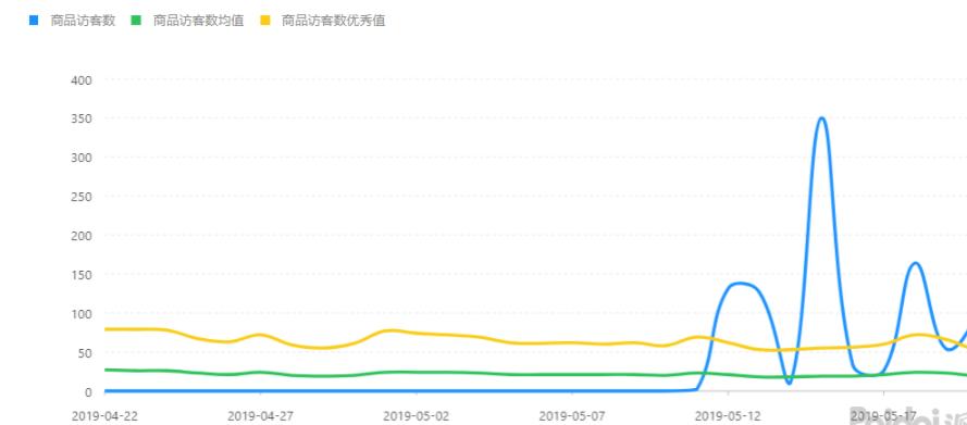 拼多多三项评分绿了怎么挽救,拼多多正确后期维护单量