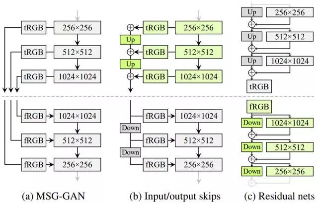 零成本体验StyleGAN2：Colab代码直接使用，细节逼真难以分辨