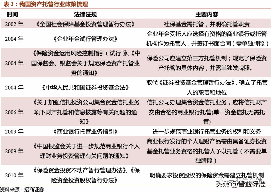 2023资产托管行业特点,银行资产托管业务是什么